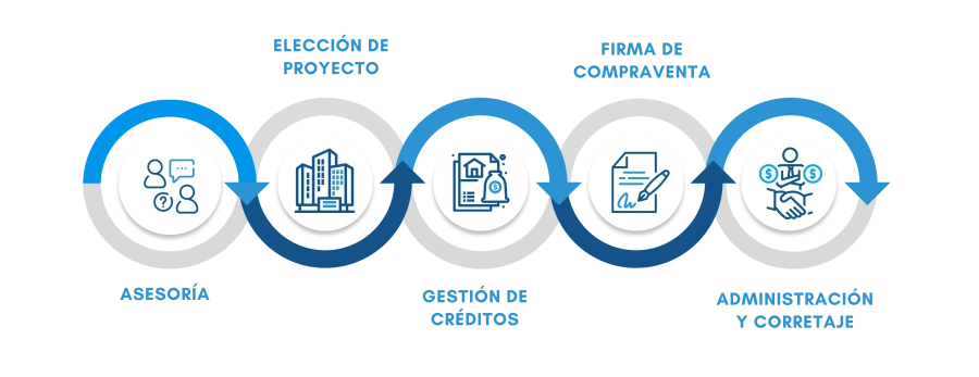 asesoria