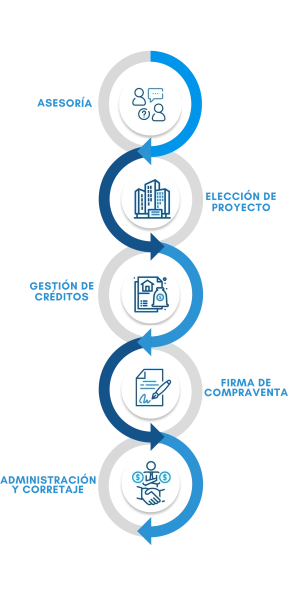 asesoria